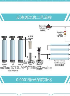 RO反渗透水处理系统设备净水软化处理纯水机外贸出口大型工业商用