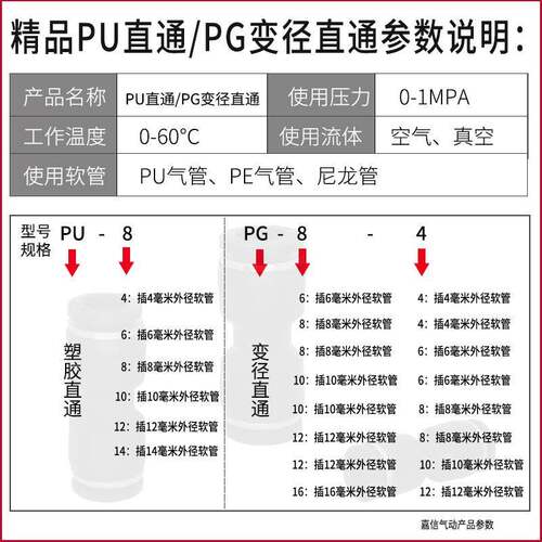 气动气管快插快速接头PU6 8 10 12黑色塑料变径直通PG8-4/PG10-8 - 图0