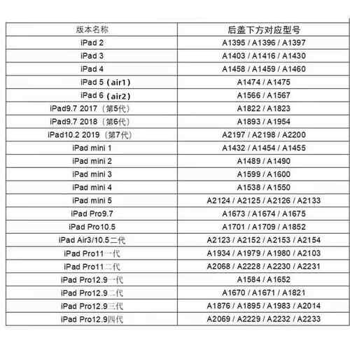 ipad7/8/9液晶屏a2197显示屏a2270a2200内外触摸屏a2602屏幕总成AI - 图3