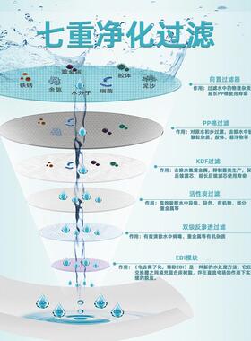 双级RO+EDI电去离子超纯水系统为高端实验室提供稳定的纯水方案。