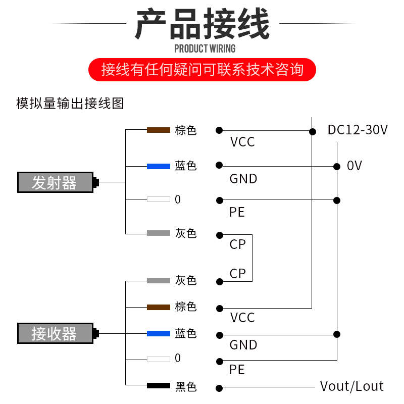 测量光幕 纠偏光幕 检测光幕安全光栅RS232/485信号 4-20ma模拟量 - 图3