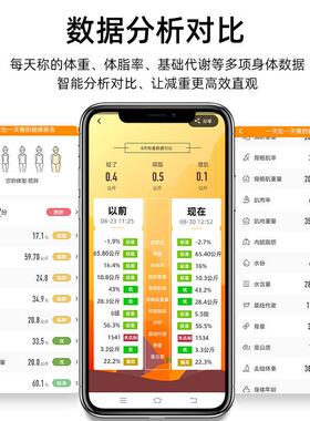 电子秤体重计家用精准体脂秤小型体重计宿舍称重器家庭称充电款
