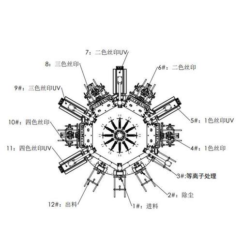 货源工厂全自动多色卧式转盘丝印机印刷睫毛管口红香水容器 - 图2