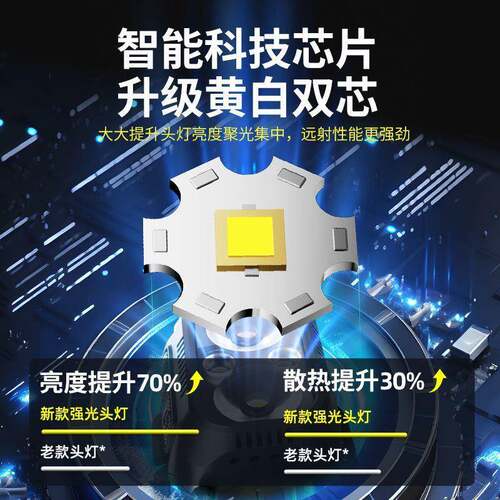 天火儿童头灯赶海专用头戴式照明灯户外登山露营探洞便携超轻 - 图0