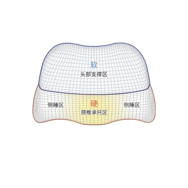 颈椎枕头生理曲度变直矫正器睡觉修复专用富贵包病人牵引反弓护颈,淘宝优惠券,粉丝福利购,淘宝优惠卷