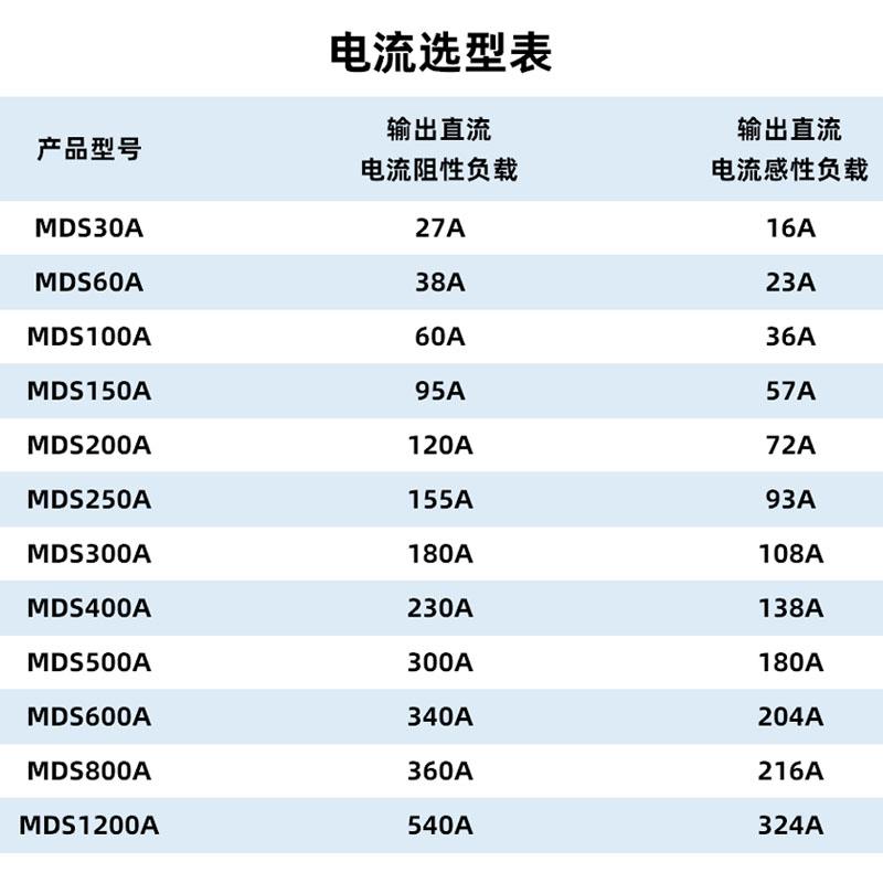 MDS100A三相整流桥200A1600V 300A 400A模块电焊机增程器500A -16 - 图1