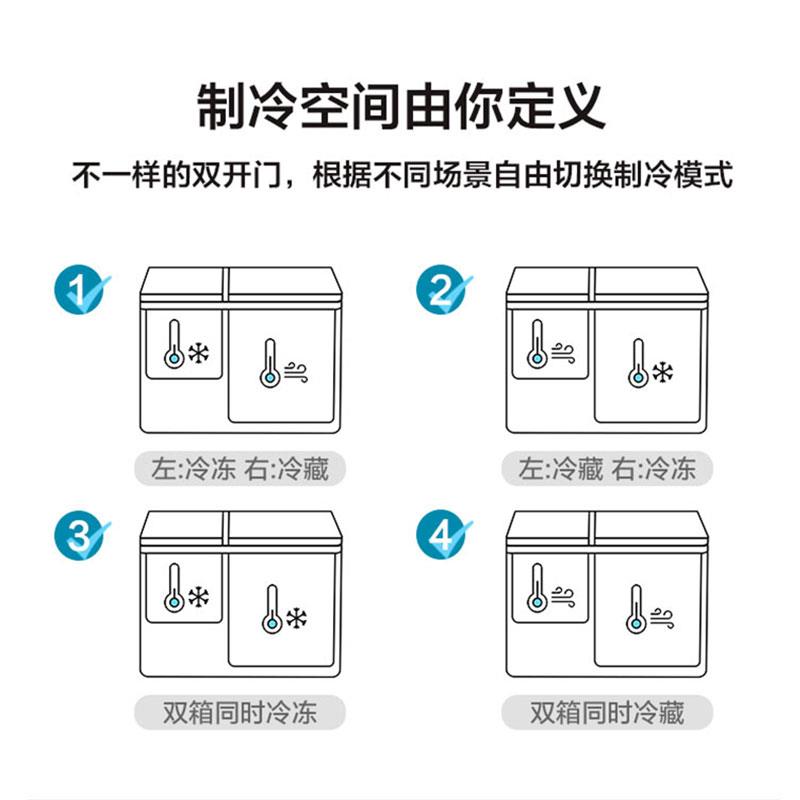 英得尔&ICECO双箱双门M35户外越野Secop压缩机强劲制冷车载冰箱 - 图2