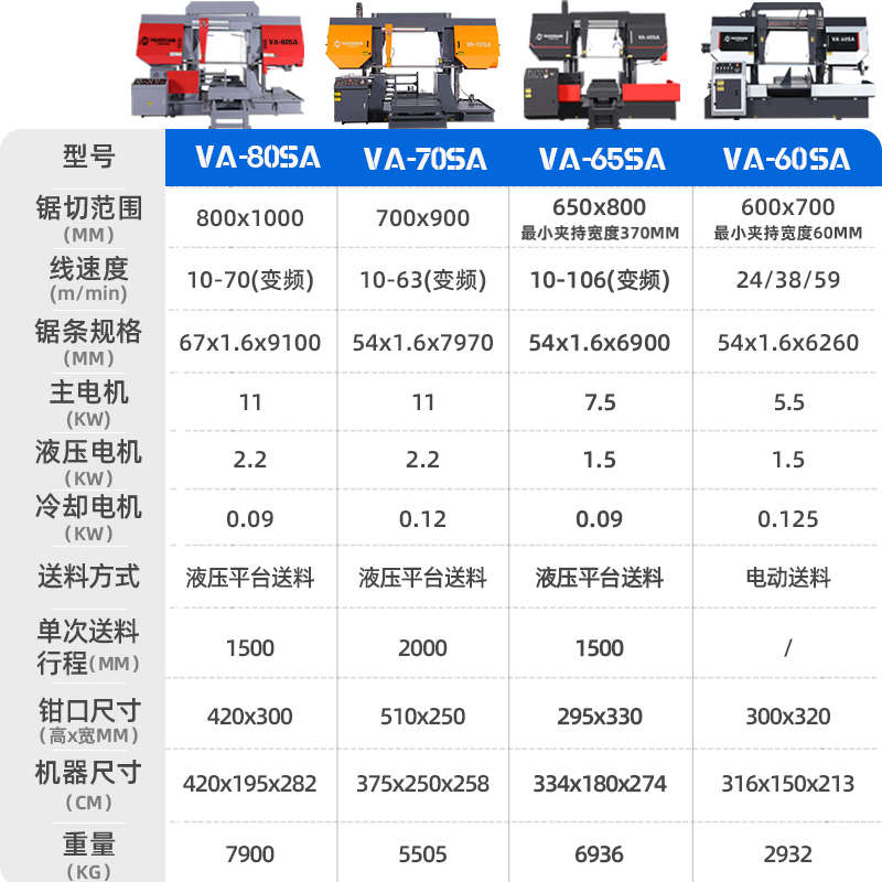大型带锯床卧式金属开料切割机液压半自动非数控65/80/100 锯床 - 图3