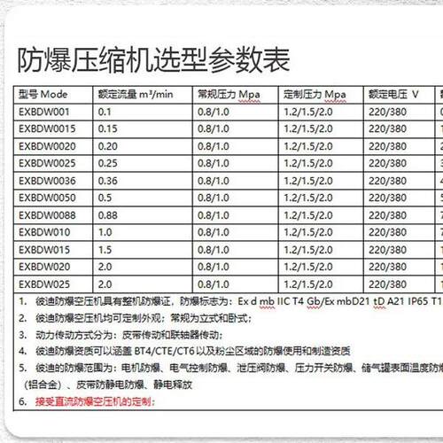 全无油防爆气泵整机小型1.5KW天然气站用化工移动防爆空压机 - 图0