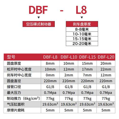 空压碟式气动刹车气缸制动器dbf-10制动碟刹刹车盘碟刹刹车盘 - 图2