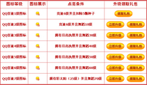 代练 QQ音速  永久点亮  6级图标10元  7级图标60