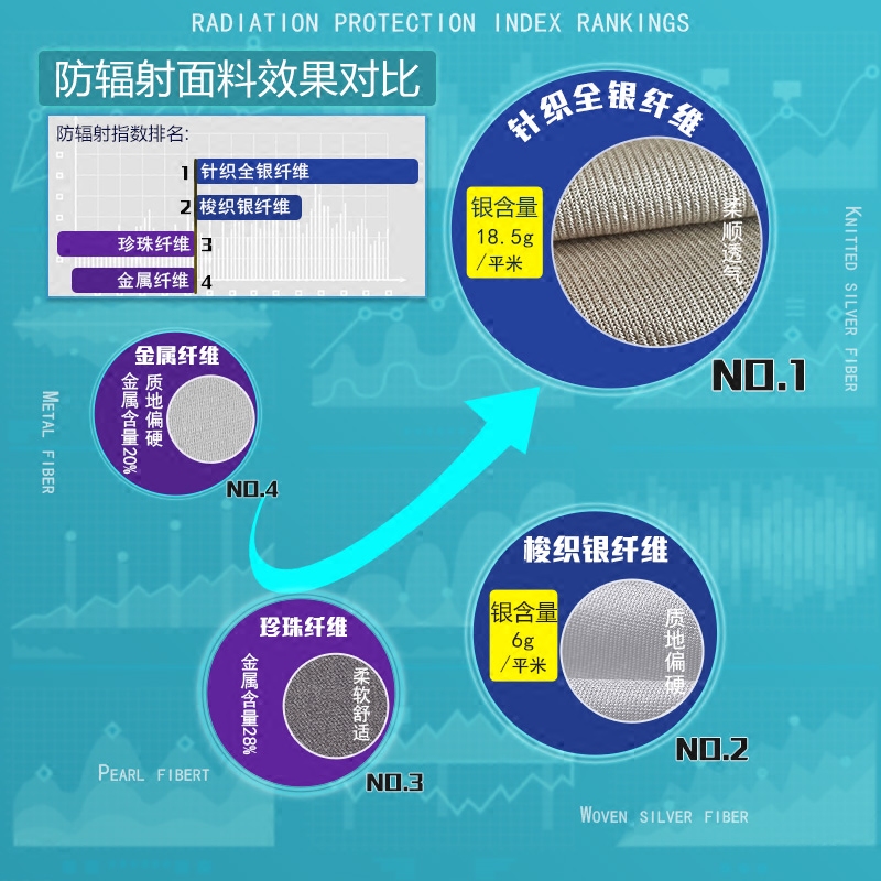 添香四季正品防辐射衣服女防辐射服 添香防辐射裙
