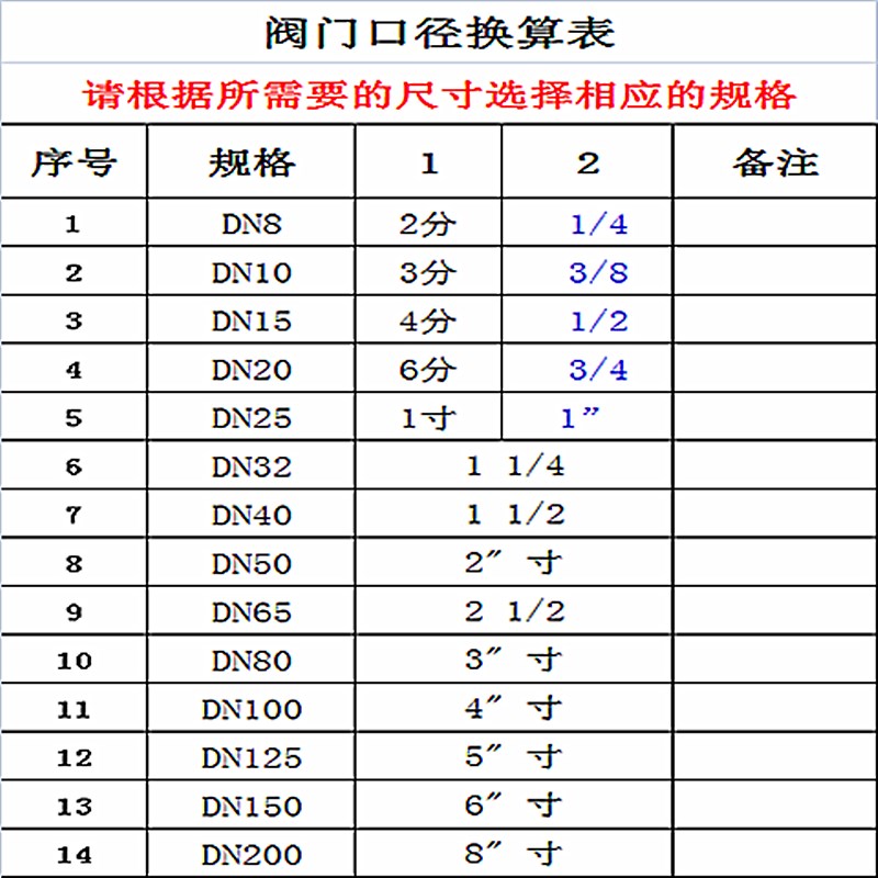 度L球阀盘KQ1钢F不锈1304 316二三片式丝T扣重型阀4分6分-图1