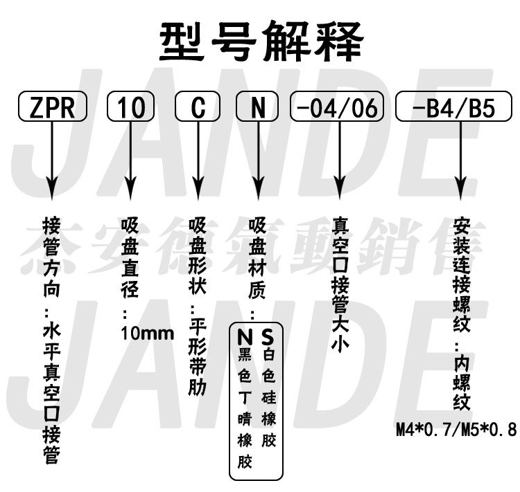 气动元件水平真空口接管吸盘ZPR10/13/16CN/CS-04/06-B4/B5 - 图1