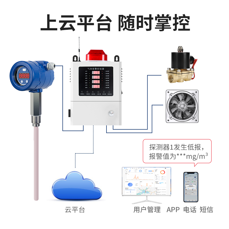 管道式粉尘浓度检测仪布袋吹尘器烟尘E颗粒物监视器插入式防爆检