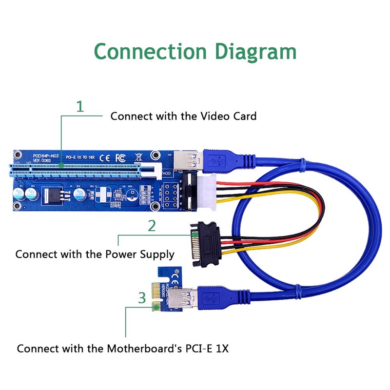 VER006S PCI-E Riser Card 60CM 100CM SB 3.0 Cable PCI Express-图2