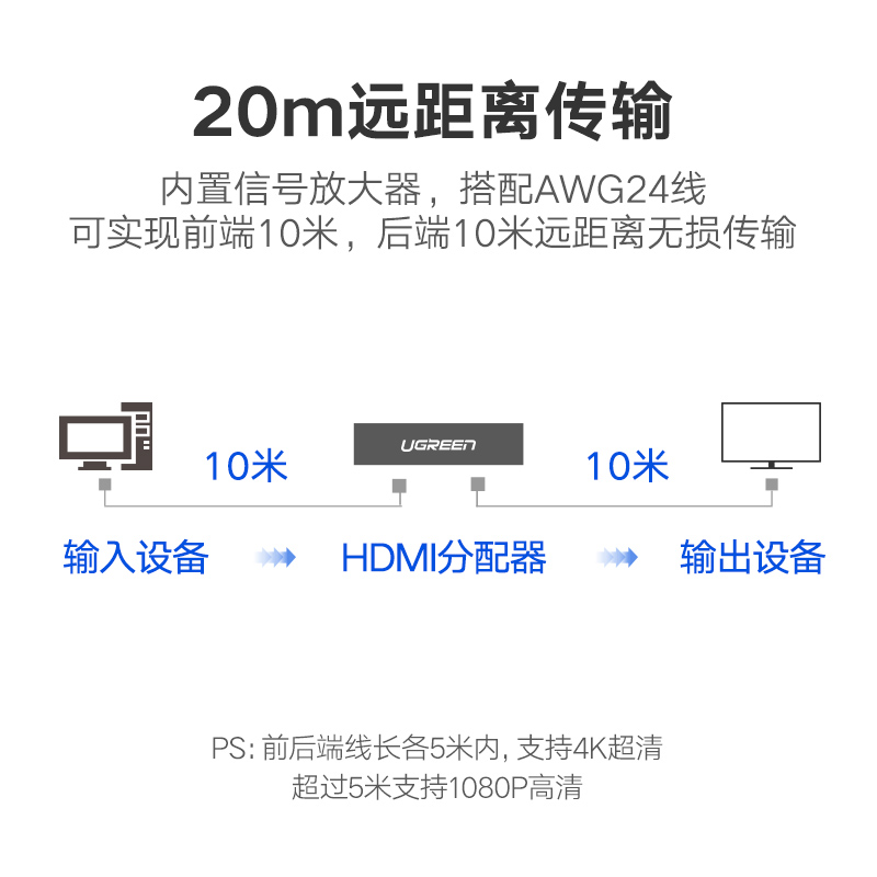 新款HDMI分配器1进16出12出 高清一进十六出1分16口分屏器分频4k - 图3