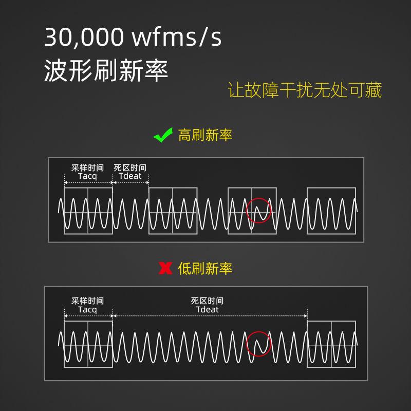 速发【自营】普源RIGOL数字示波器DS1102Z-E双通道100M采样率1G可 - 图2