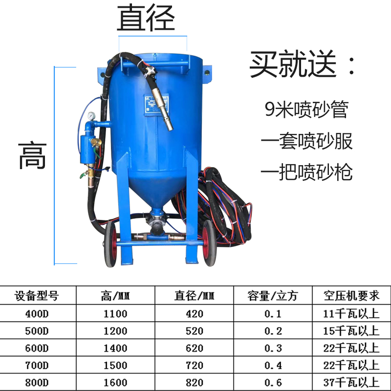 极速喷砂机除锈小型高压移动钢结构除锈气动喷沙机车船翻新吊塔打 - 图1