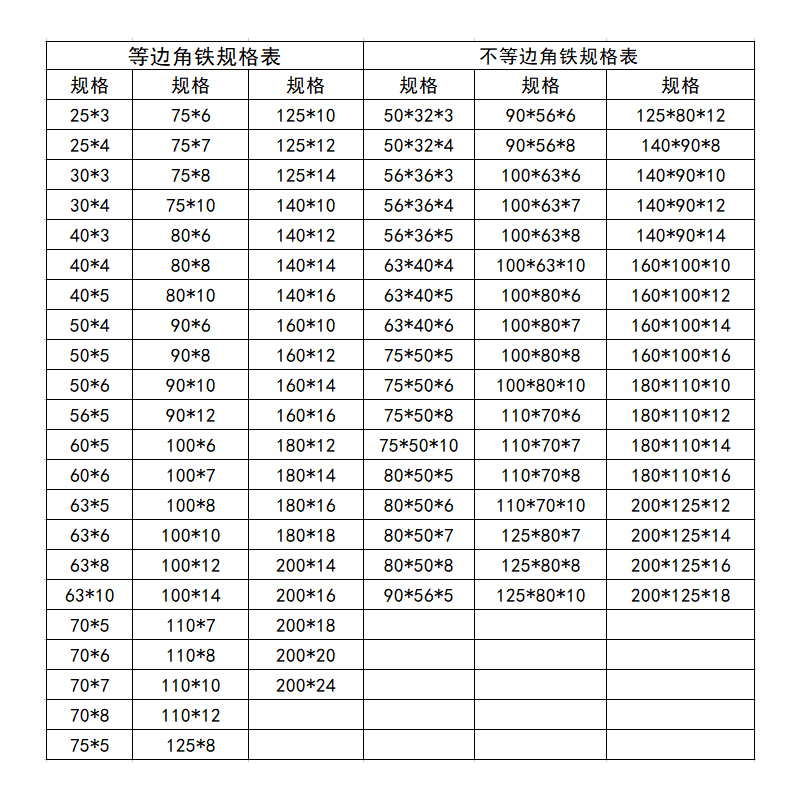 角铁钢材镀锌角钢40x40型材国标50x50三角铁不等边三角钢条30x30-图1