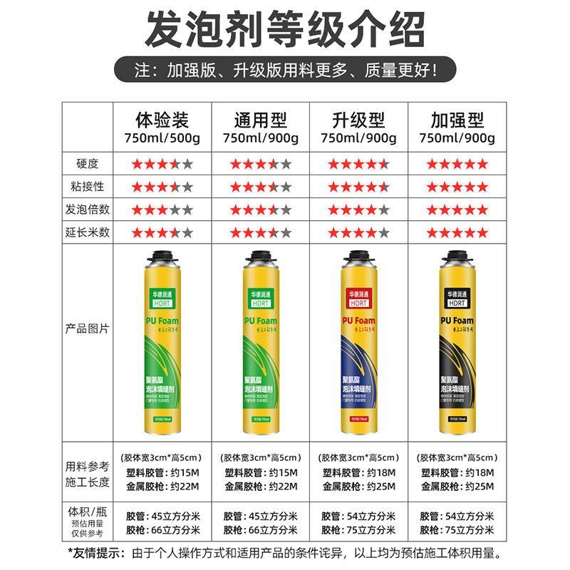 发泡沫胶填缝剂胶泡剂填填剂膨胀剂J发泡剂冲充剂堵洞门窗 - 图3