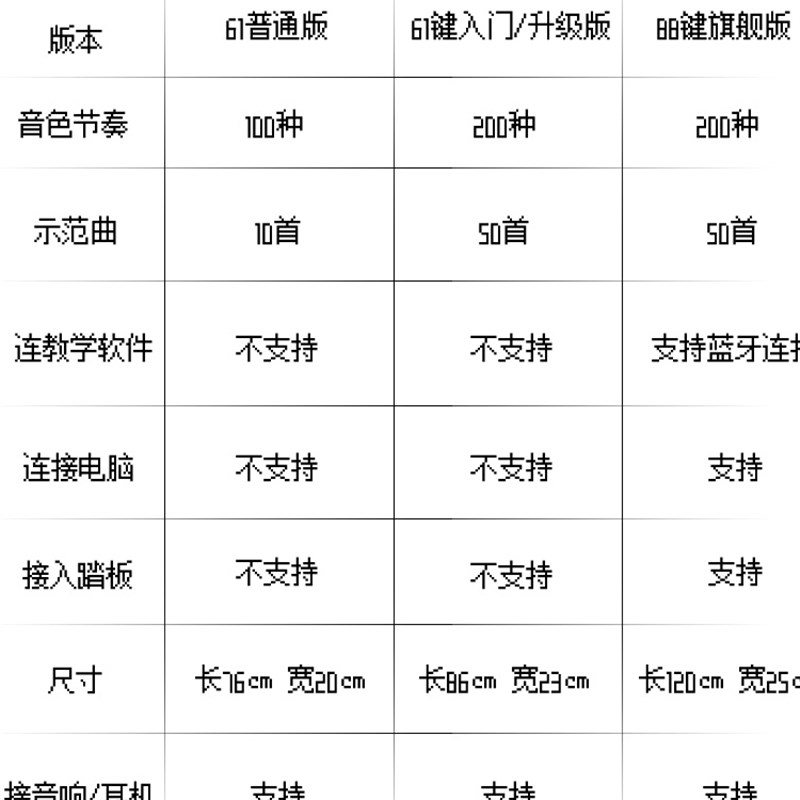 电子琴初能者成年88用专业幼师专键考级儿童家P用智学电子琴61键