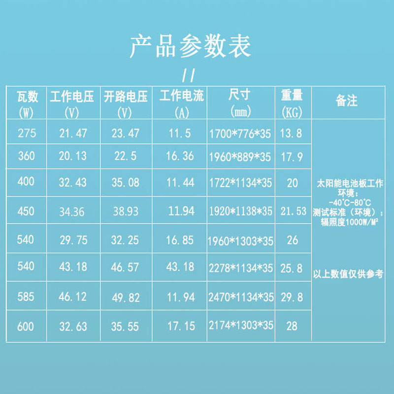 5W450w540w单晶足功率太阳能并网发电板1O2V伏板4V光/2渔船 - 图0