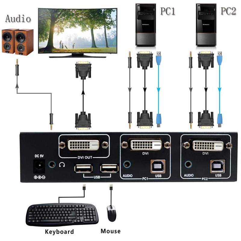 极速DVI KVM Switch 2 Port 4K SB Switch KVM DVI Switcher Spli - 图1