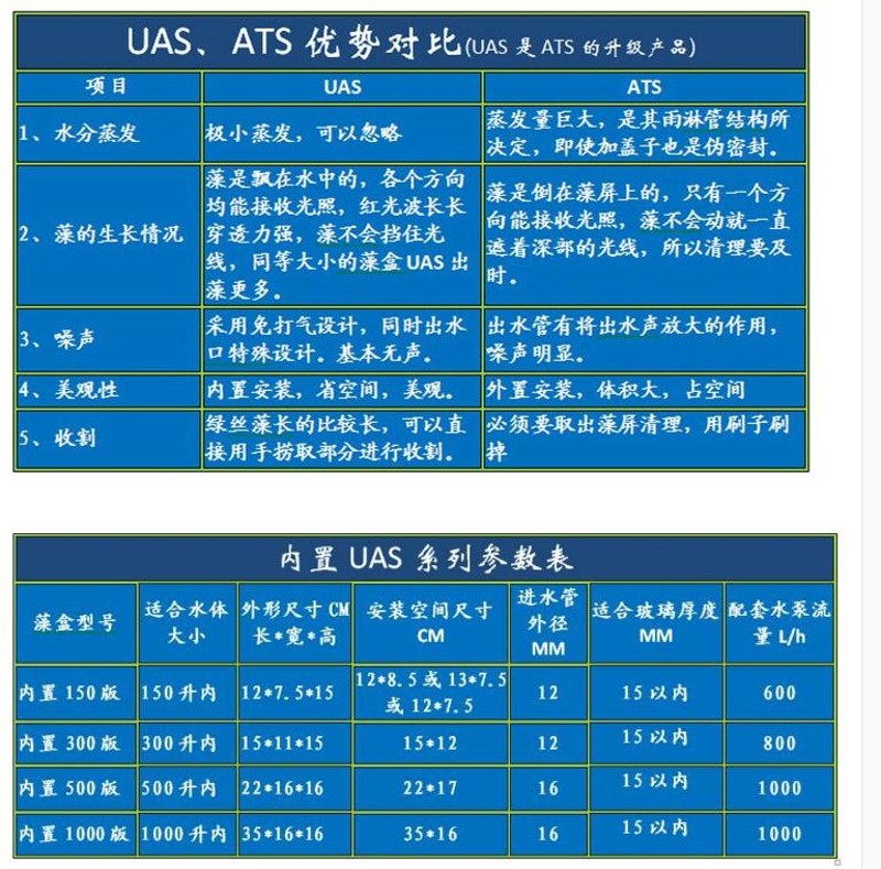 UAS藻盒ATS藻盒鱼缸s生态过滤器外挂藻盒除no3海缸淡海水通用藻盒 - 图2