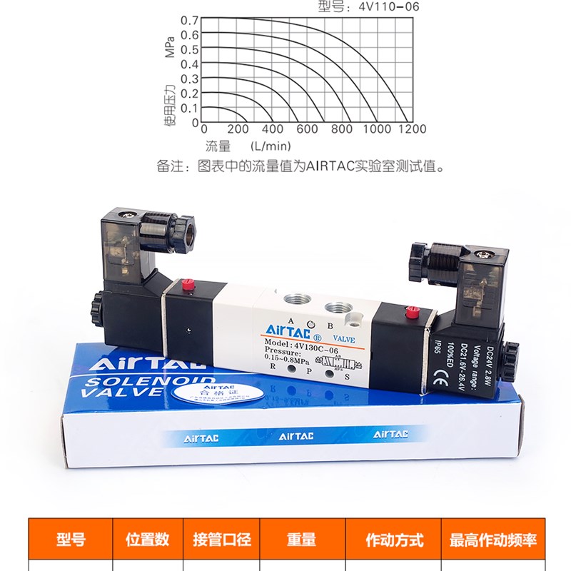 原装亚德客气动双电控电磁阀4V130C/4V130P/4V130E气缸换向阀气阀