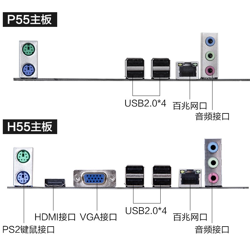 华南金牌电脑h55主板/p55 支持I3 530 540 I5 750 760 1156针CPU - 图1