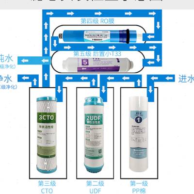 推荐千岛人净水器滤芯10寸12345级75G 400G 600G RO膜套组通用配 - 图0