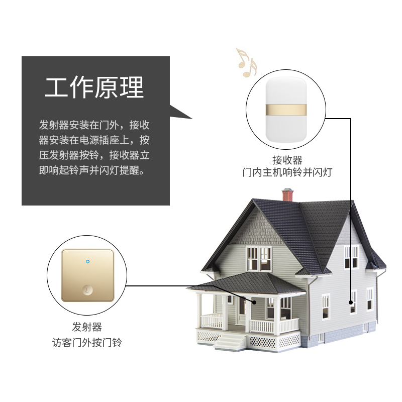 新品门铃无线家用远距离自发电防A水老人呼叫器提示商用二拖六 86