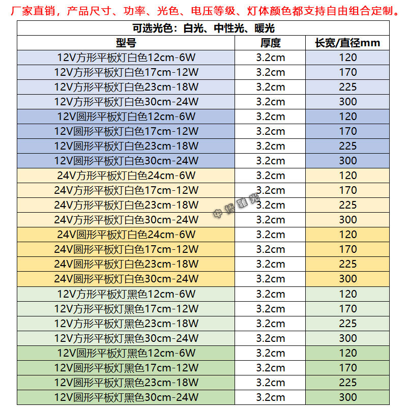 推荐LED超薄平面板灯房车船舶三防吸顶灯方圆形低压直流DC12V24V3 - 图2