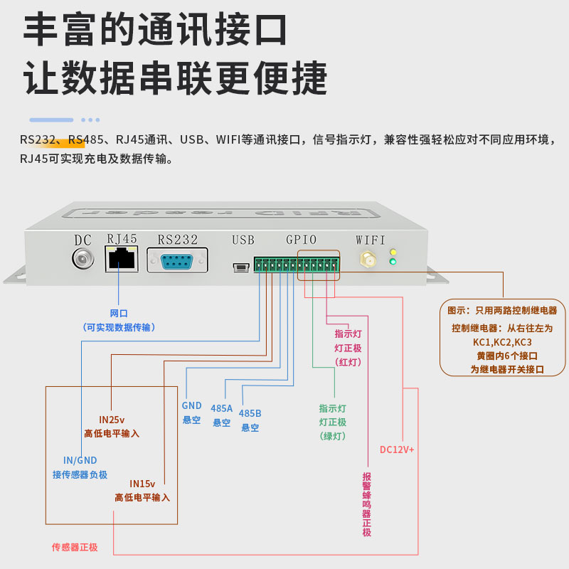 RFID读写器超高频固定式远距离电子标签多通道读卡器仓库智能管理 - 图2