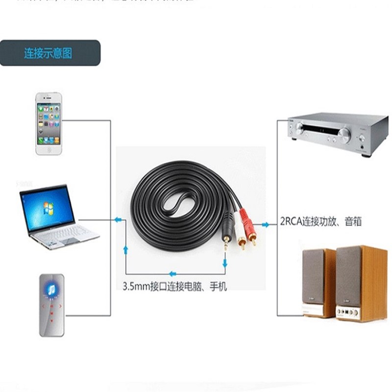 推荐包邮音频线3.5mm转一分二 2RCA双莲花 电脑连接电视 音箱线音