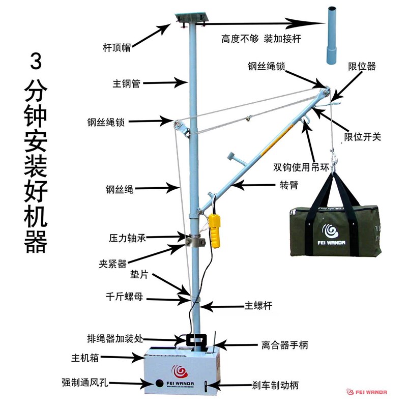 可摆臂吊拉装置吊运机单臂吊机起吊装置O撞只直钓拉几调啦及 - 图2