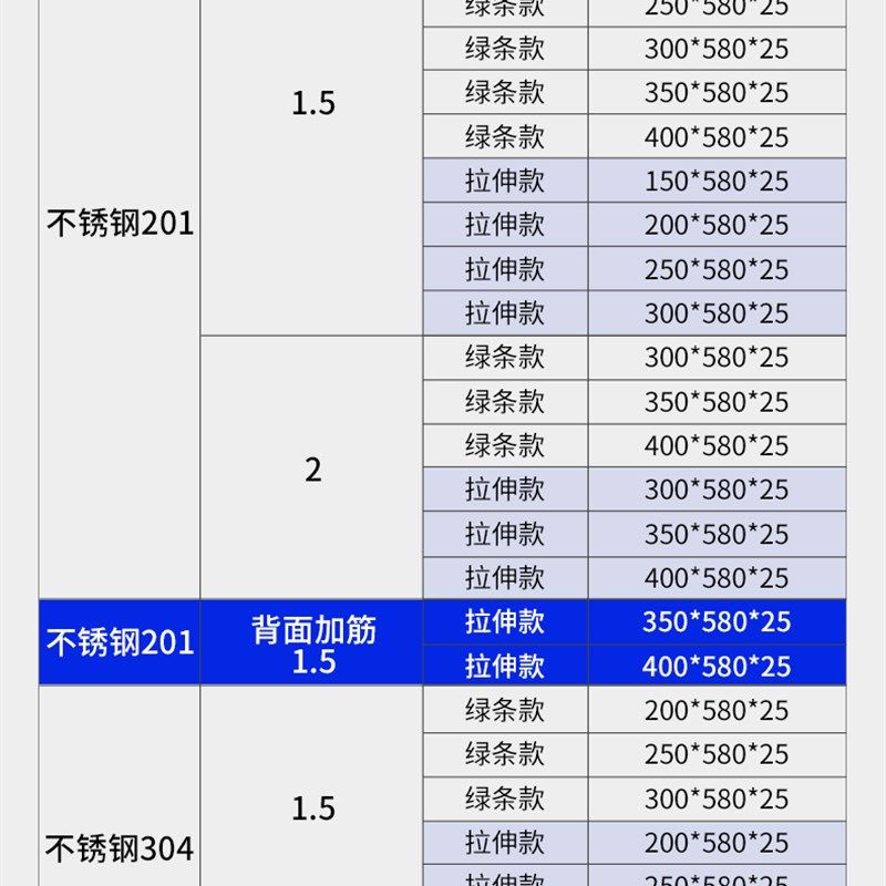 不锈钢地沟盖板厨房下水道盖板厨房雨水篦子304水沟盖板格栅定制,淘宝优惠券,粉丝福利购,淘宝优惠卷