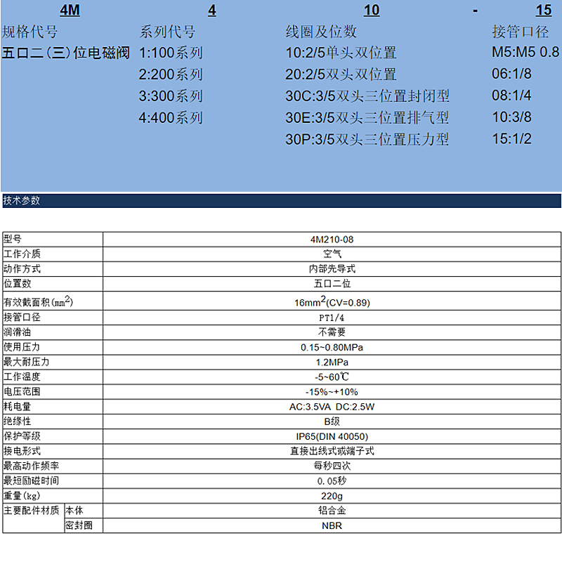 4M210-08气动电磁控制阀220v板式4M310一10换向阀24v二位五通气阀 - 图1