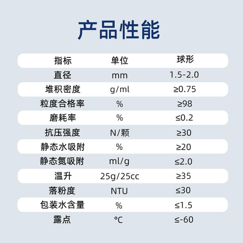 速发2500克中空玻璃吸湿防雾专用分子筛干燥剂铝合金不锈钢门窗防-图2