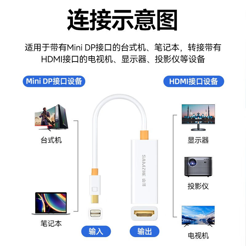 推荐山泽MiniDP转HDMI转换器线高清雷电接口转接头适用微软笔记本-图2