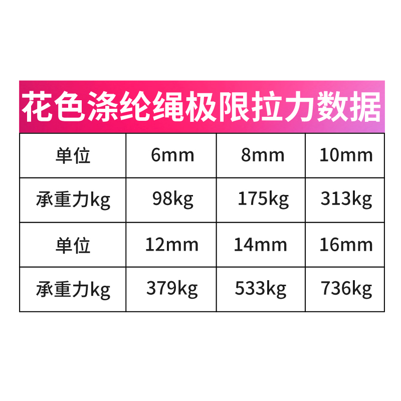 少帅软绳涤纶花色绳柔软耐晒耐磨防风化农用超软货车尼龙绳子捆绑 - 图1