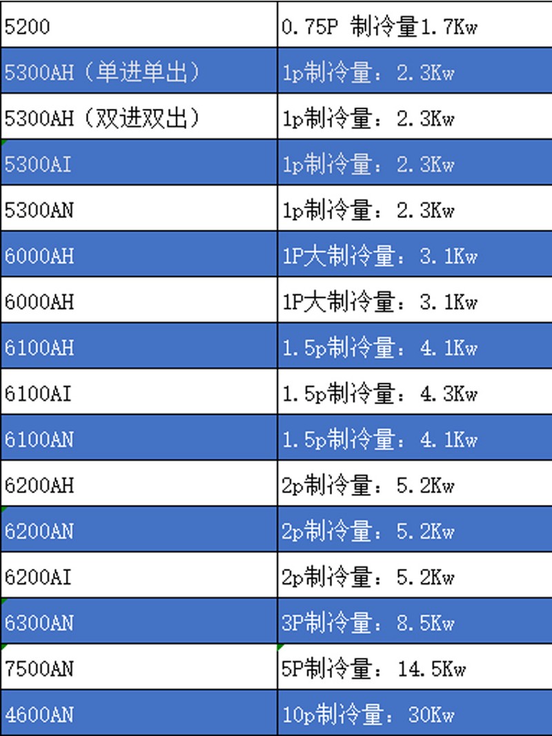 工业冷水机注塑机模具吹塑平台焊接小型冷水机循环冷却1P制冷5P