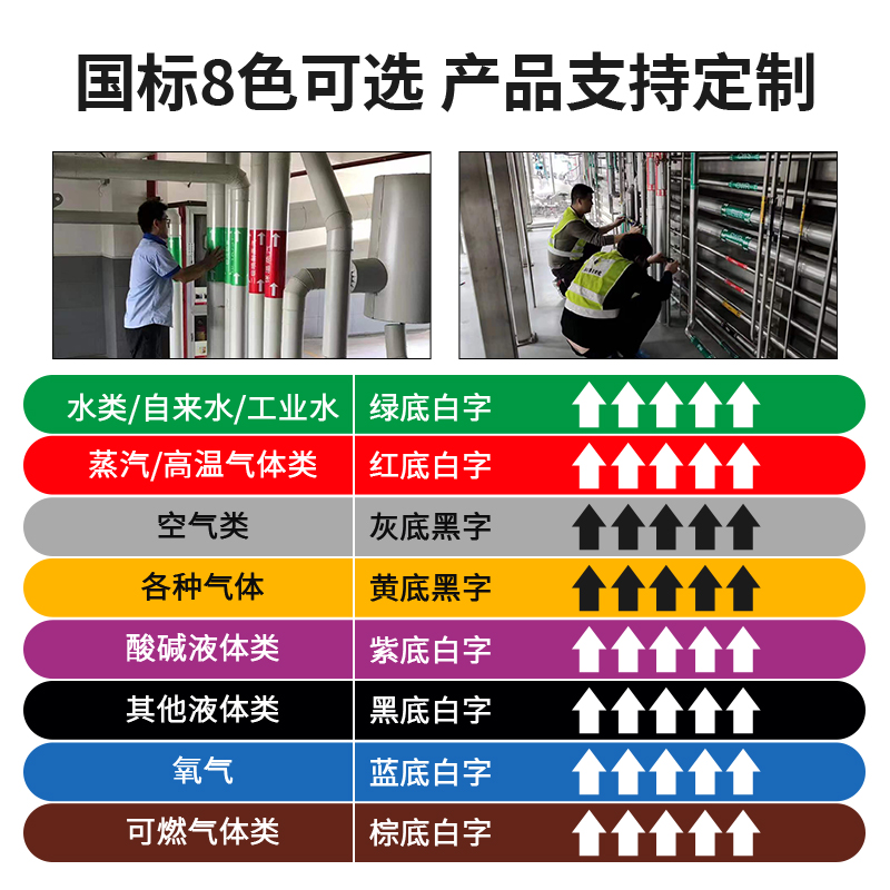 10张装 管道标识文字反光膜 尺寸可定制 压缩空气回水蒸汽冻水 - 图1