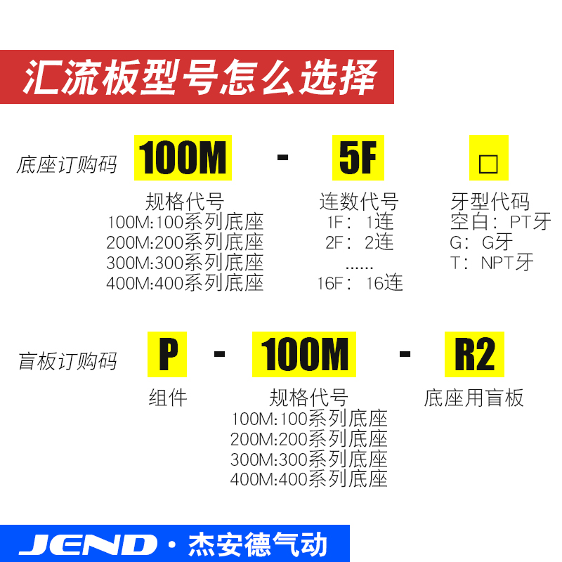 速发电磁阀底座4V210-08汇流板阀板100M200M300M-2F3F4F5F6F7F8F9 - 图1