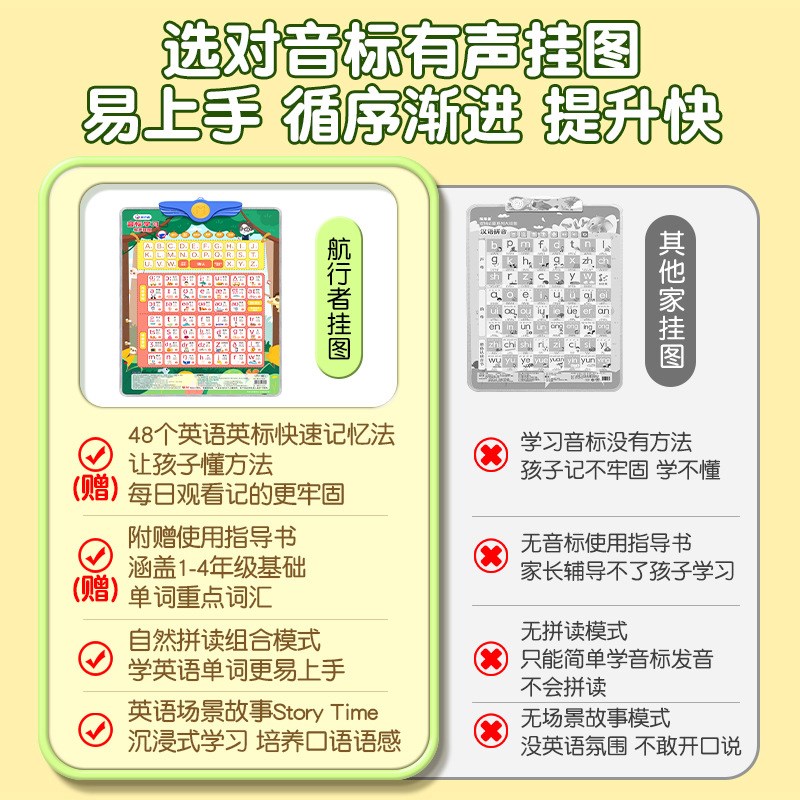 英语音标发音有声挂图48个国x际字母启蒙墙贴单词训练拼读学习神