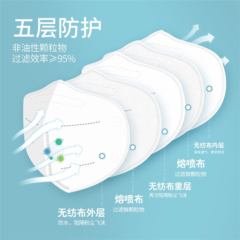 N95口罩3D立体防护防尘透气防工业粉尘五层防护成人不勒耳kn95独 - 图1