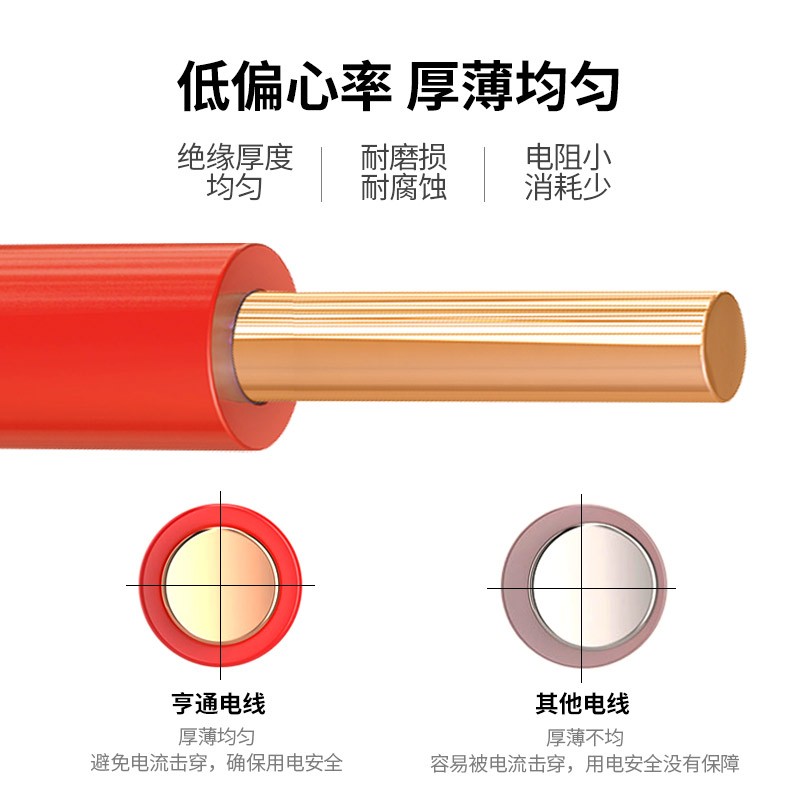 亨通电线家用bvi2.5平方铜芯电线电缆国标1.5/4/6纯铜单芯硬线100 - 图2