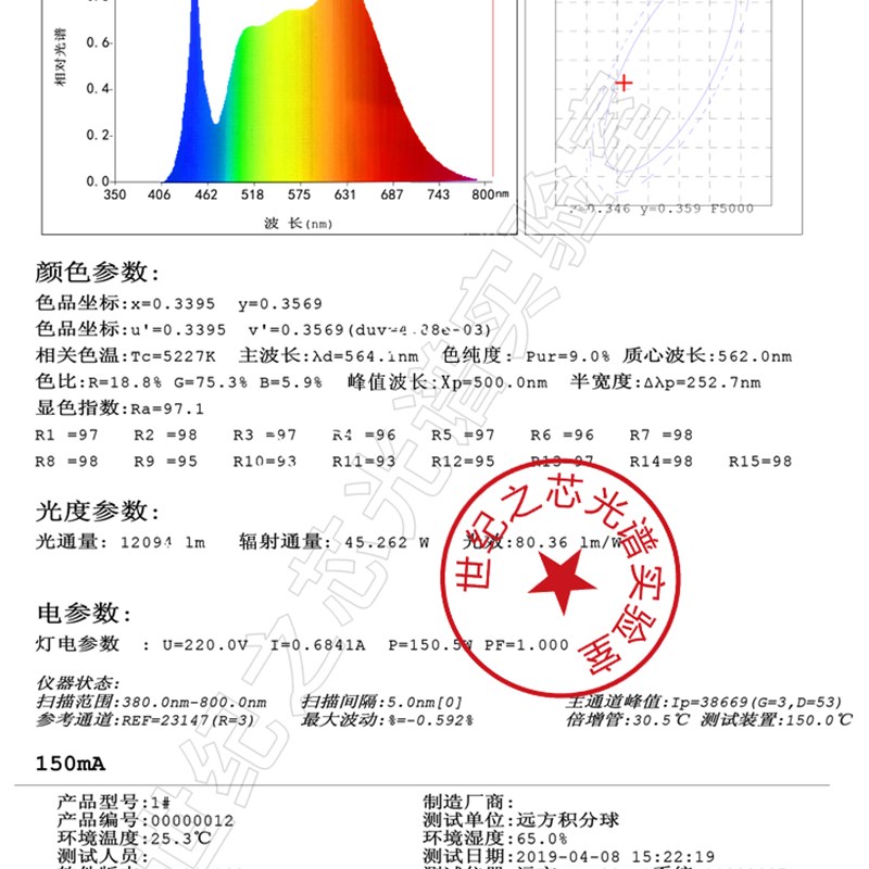 阳台太阳光模拟灯仿太阳全光谱灯室内养兰花卉蔬菜植物生长补光灯-图2