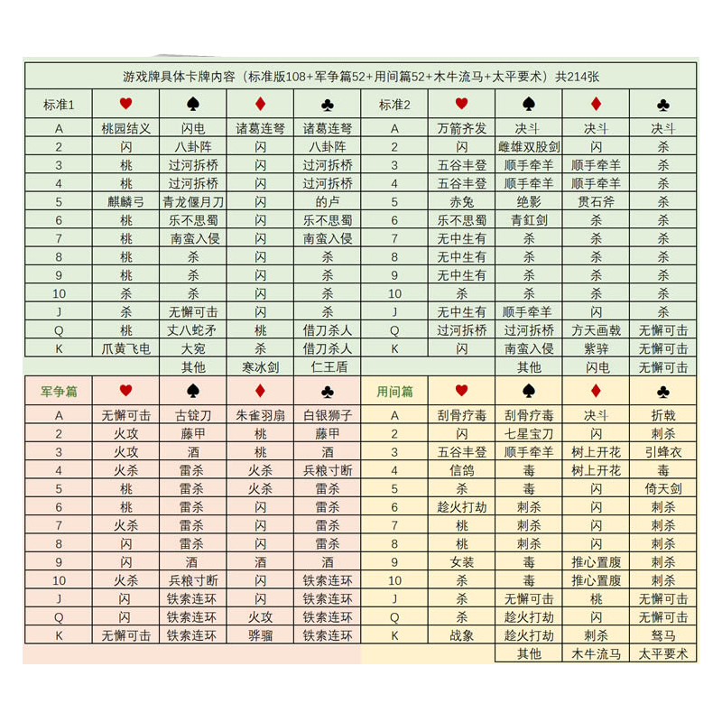 【现货】b2023新版三国杀移动版精装大合集桌游卡牌正版全套武将 - 图0